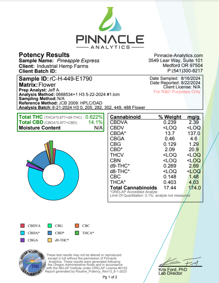Pineapple Express CBD Flower certificate of analysis