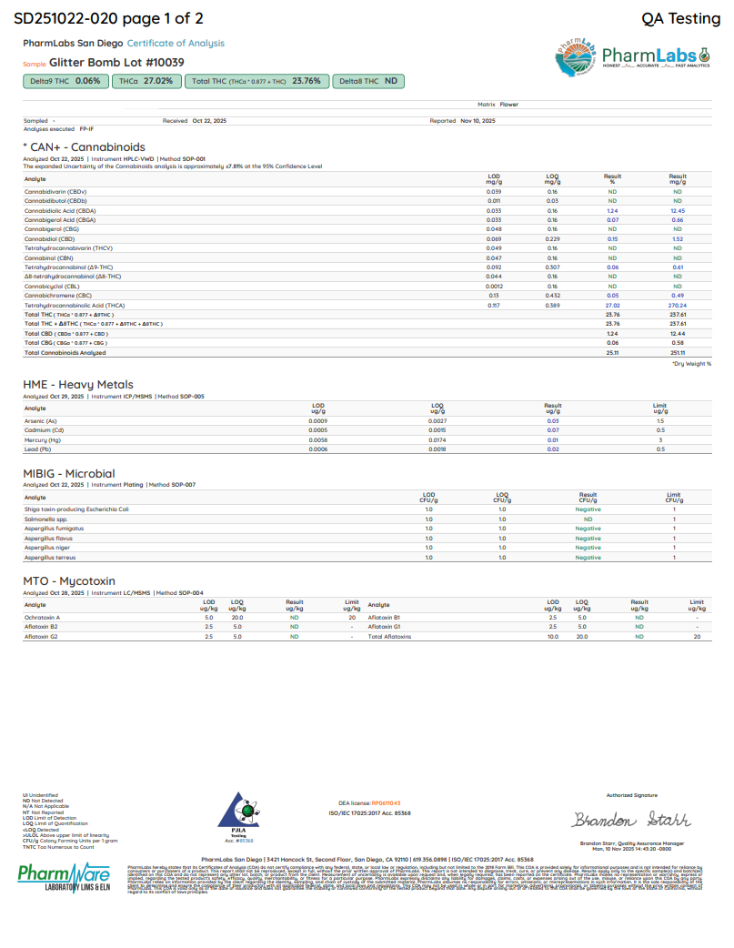 Glitter Bomb current laboratory report