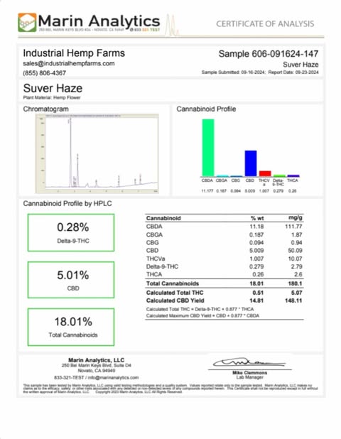 Suver Haze - CBD Flower image 2