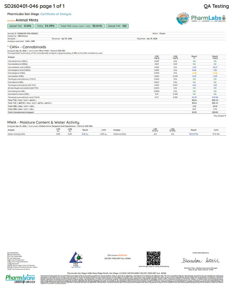 Animal Mintz certificate of analysis