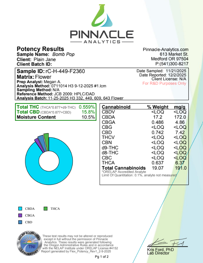 Bomb Pop - CBD Flower image 2