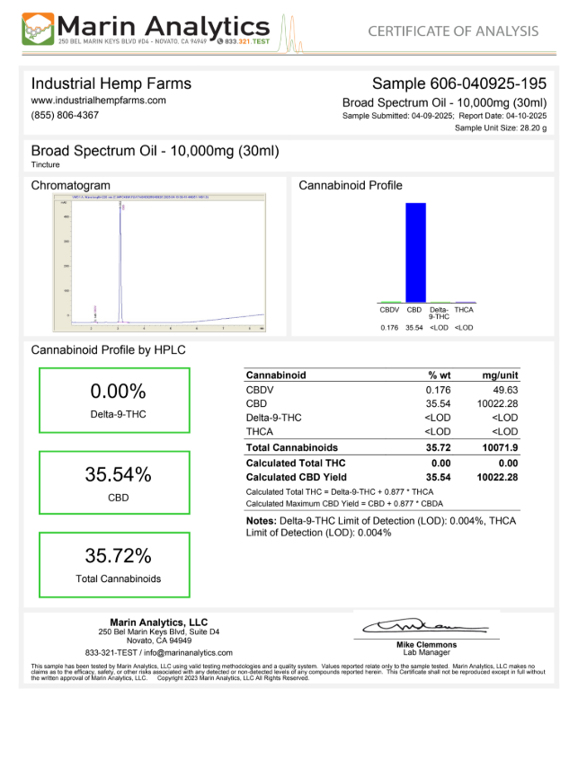 Broad-Spectrum CBD Oil image 5