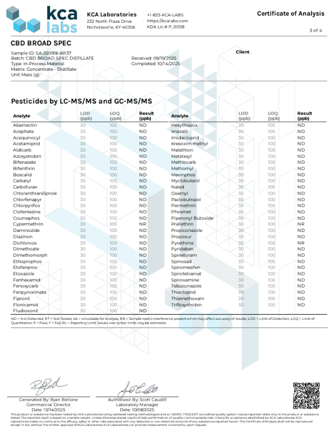 Broad Spectrum CBD Distillate image 4