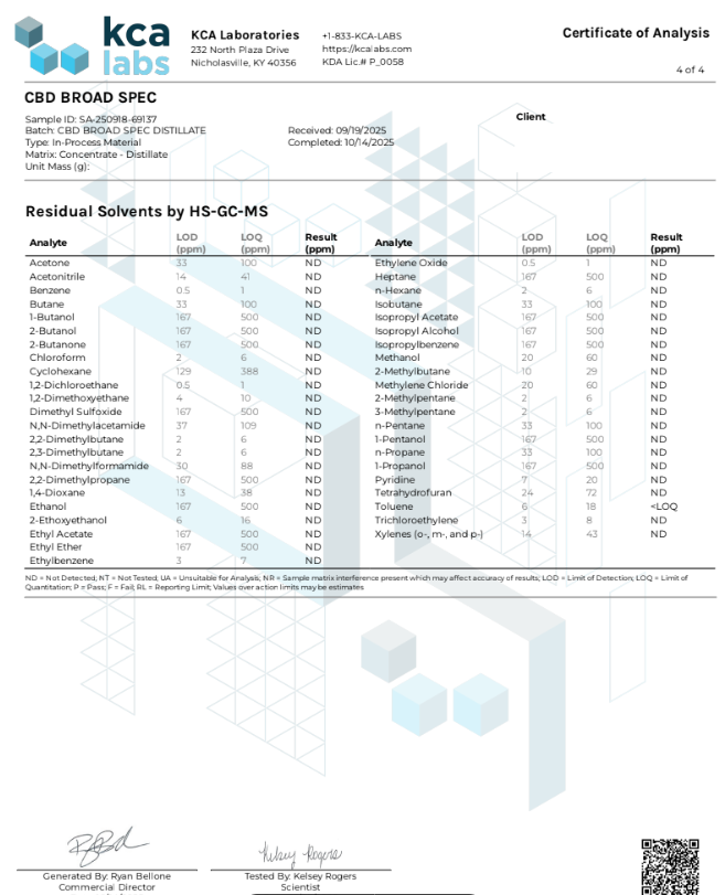 Broad Spectrum CBD Distillate image 5
