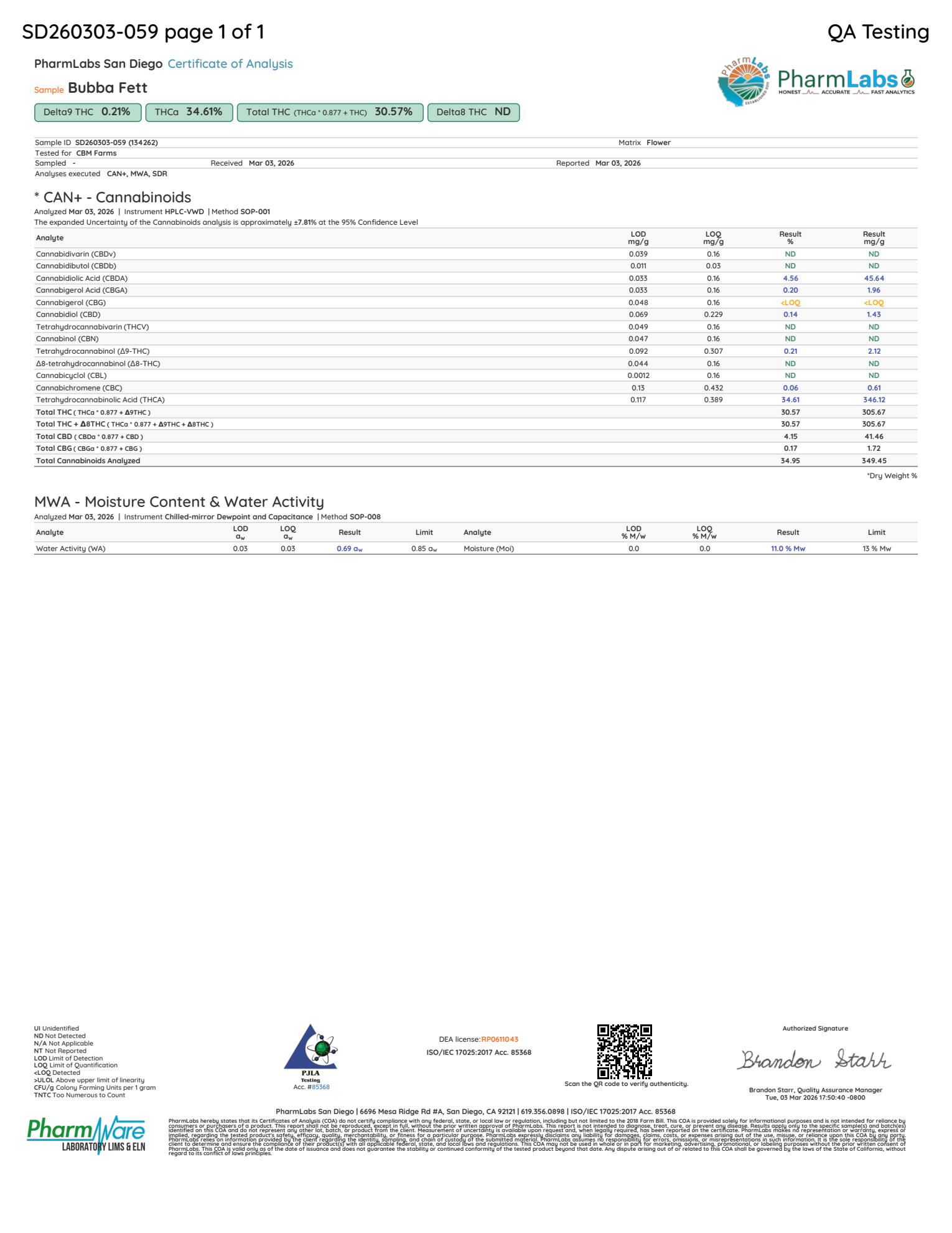 Bubba Fett laboratory report SD260303-059