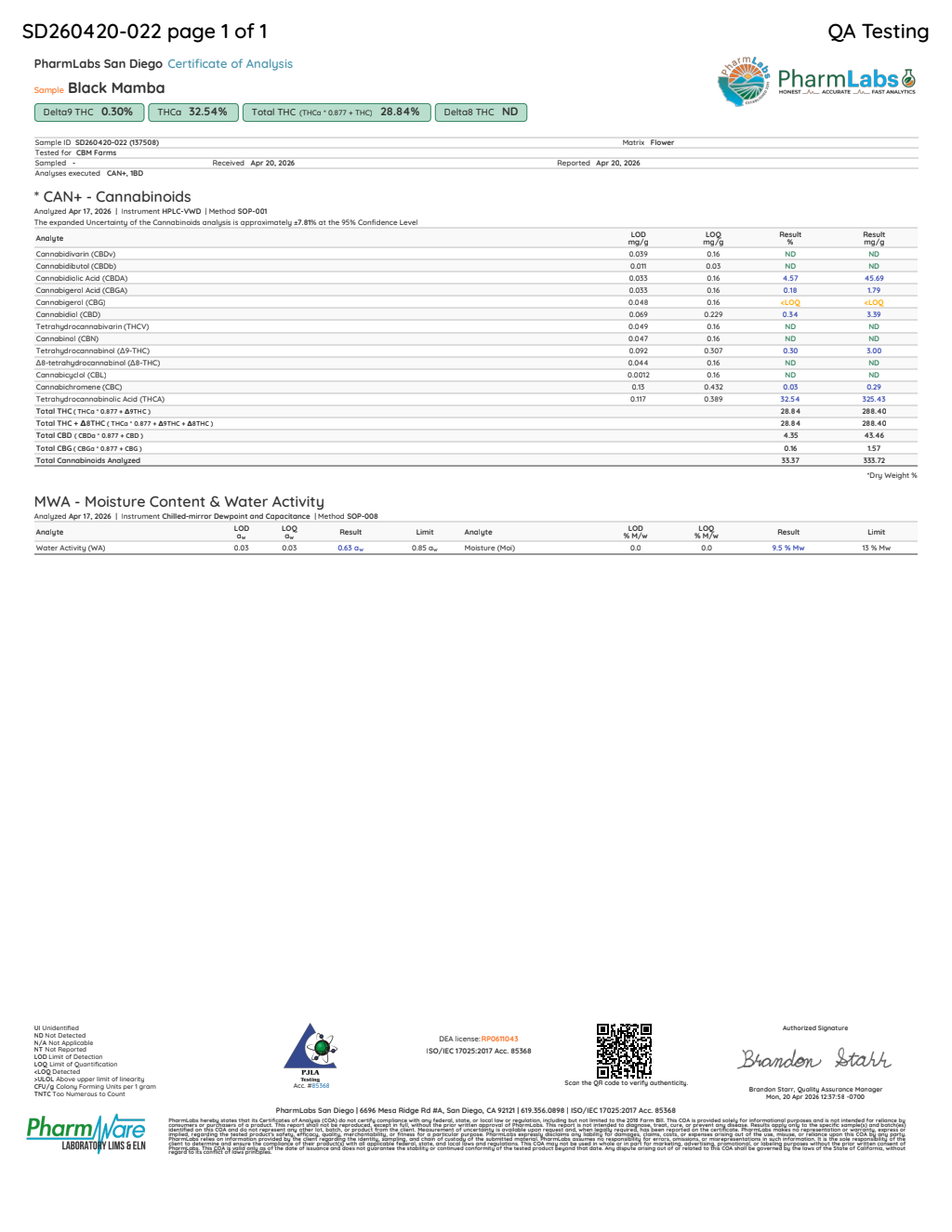 Black Mamba current laboratory report