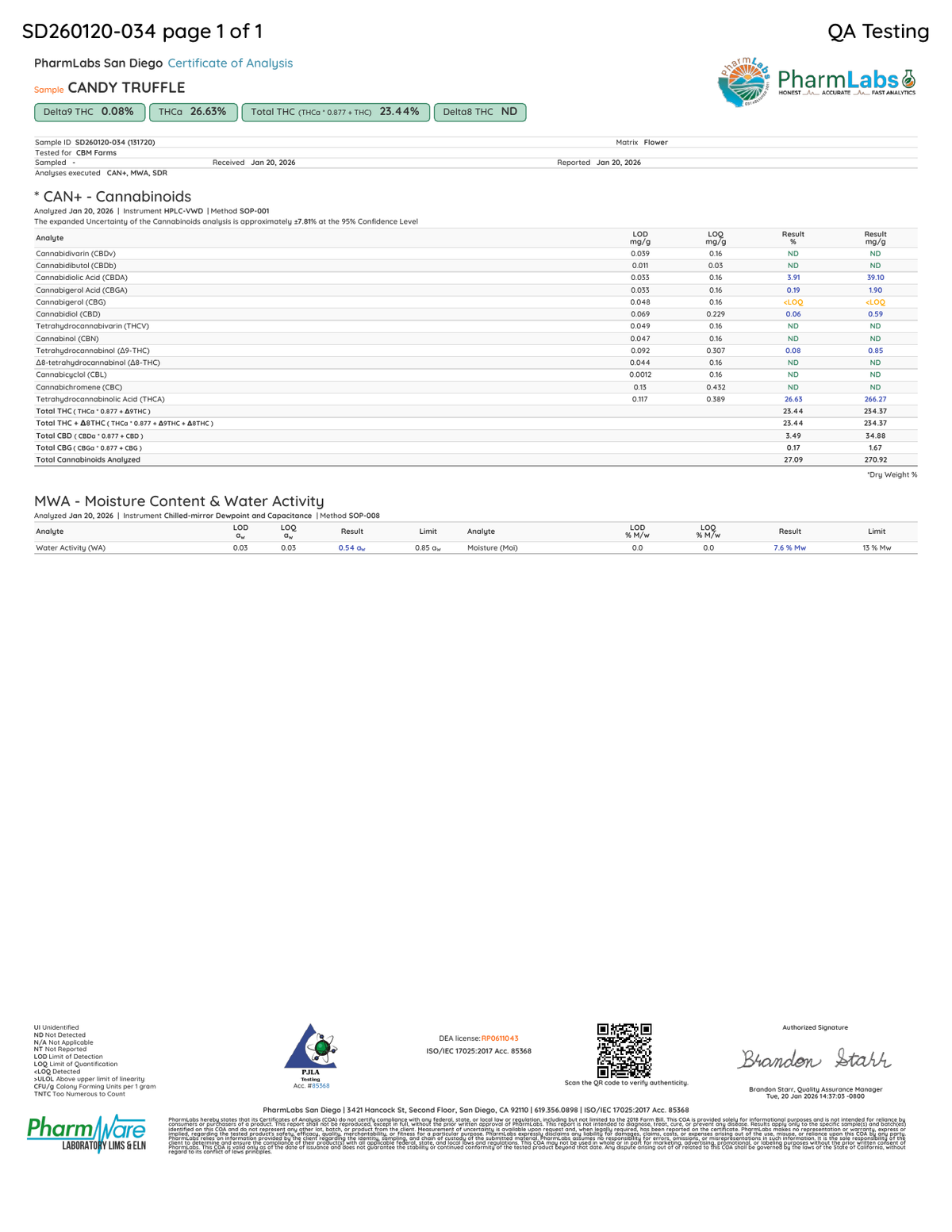 Candy Truffle Smalls current laboratory report