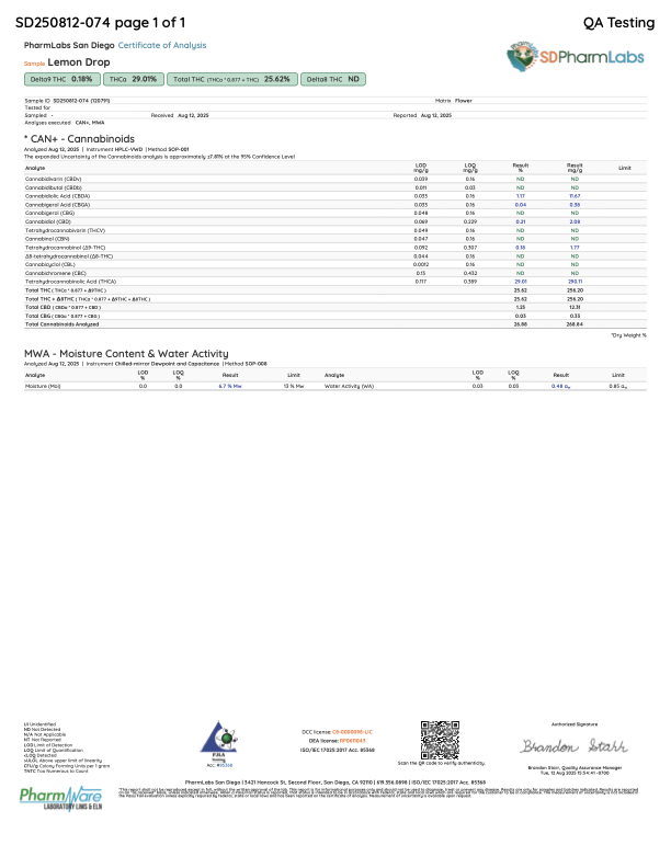 1 Oz Cheap THCA Small Buds current laboratory report