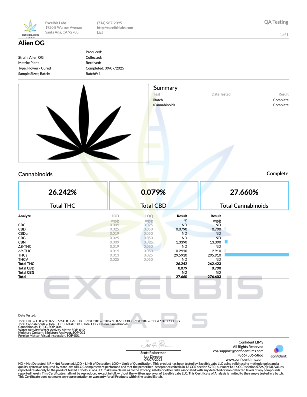 1 Oz Cheap THCA Small Buds current laboratory report
