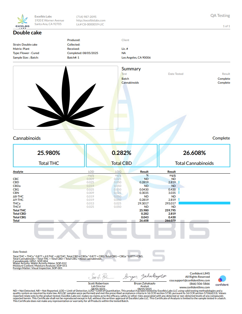 Double Cake certificate of analysis