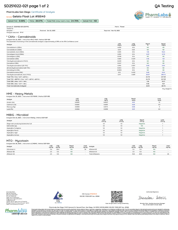 Gelato Float current laboratory report