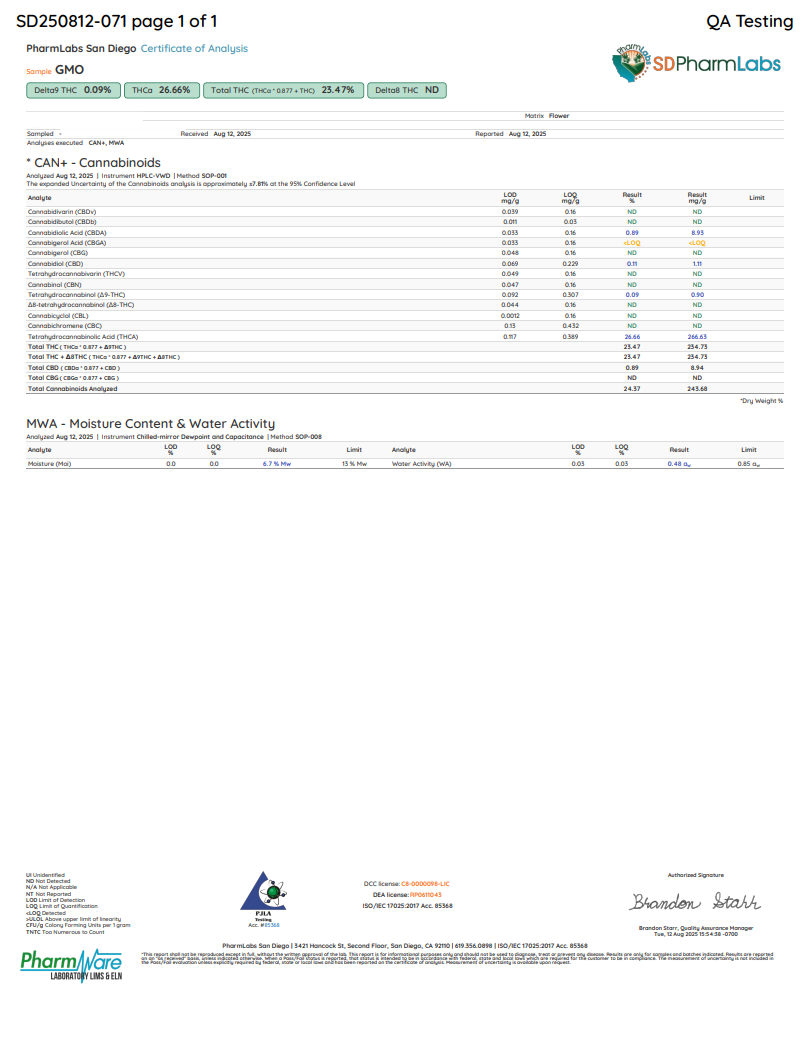 GMO certificate of analysis