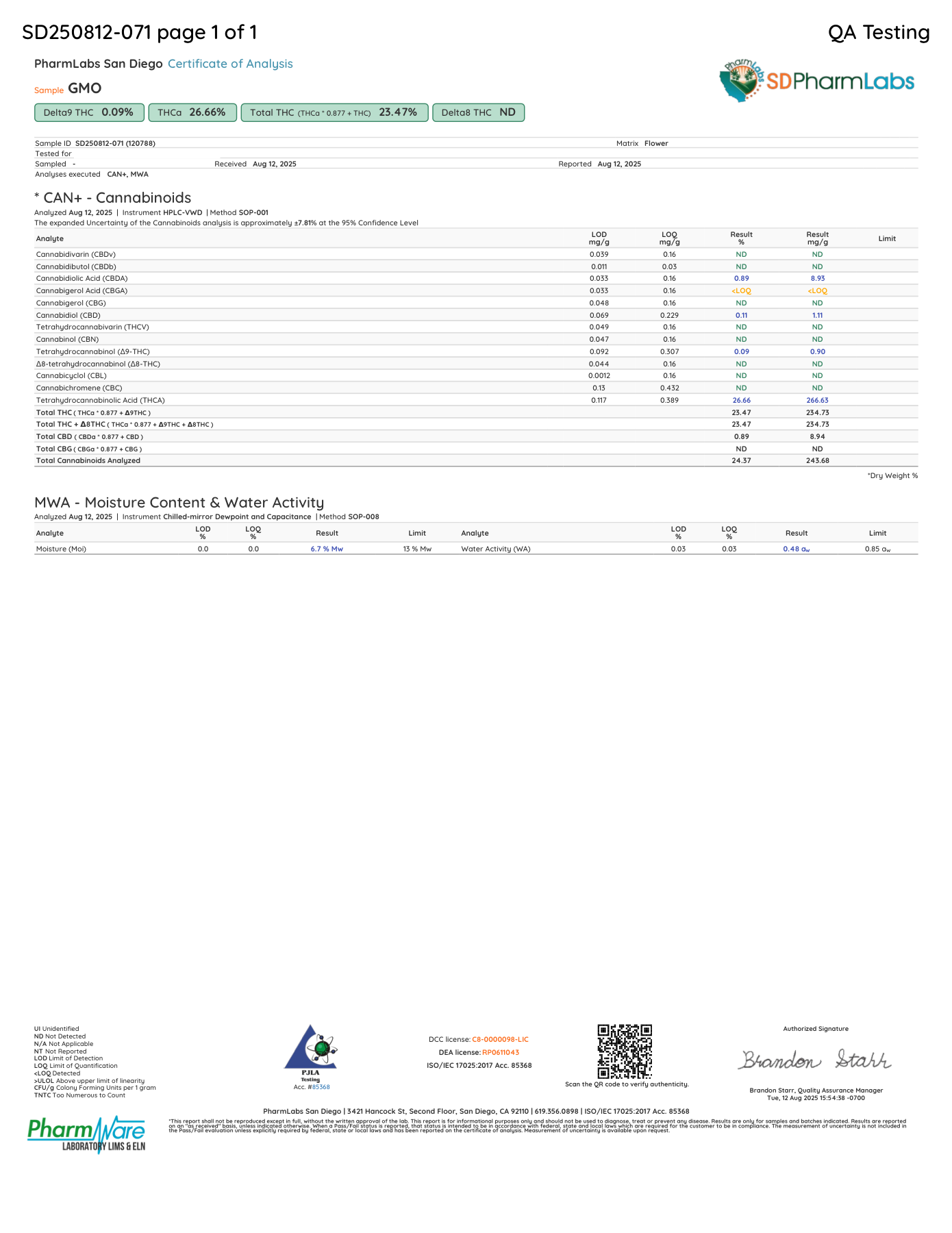 1oz GMO Trim current laboratory report