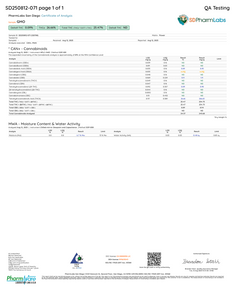 1oz GMO Trim current laboratory report