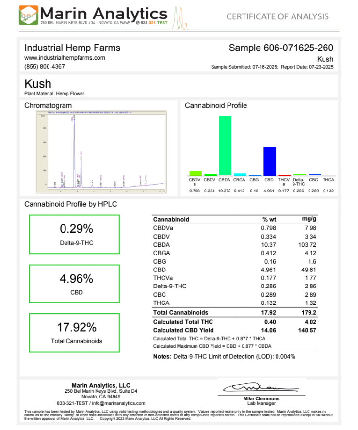 CBD Kush - CBD Flower image 2