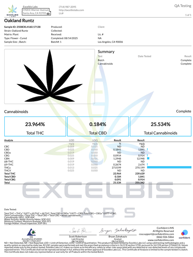 Oakland Runtz certificate of analysis