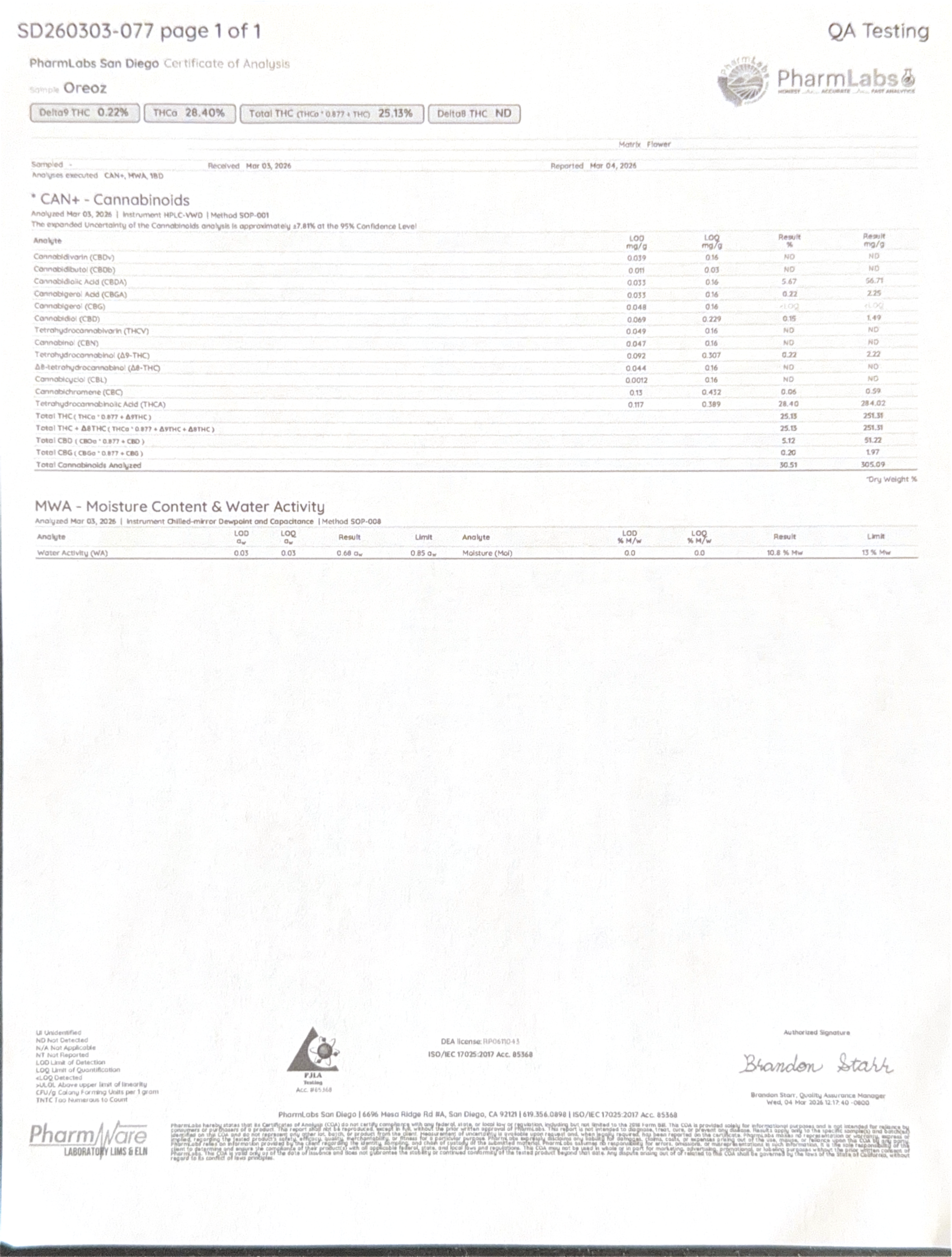 Oreoz current laboratory report