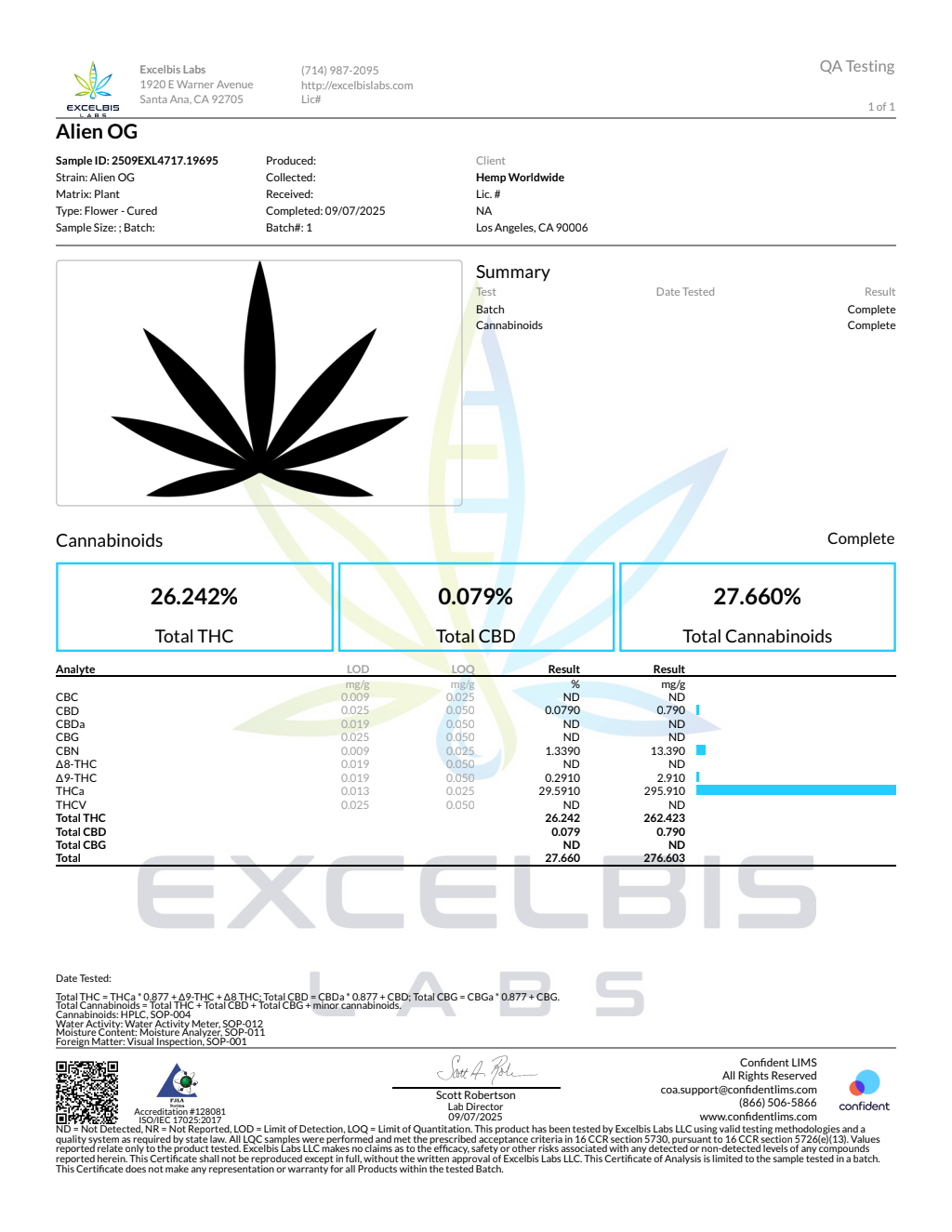 Alien OG current laboratory report