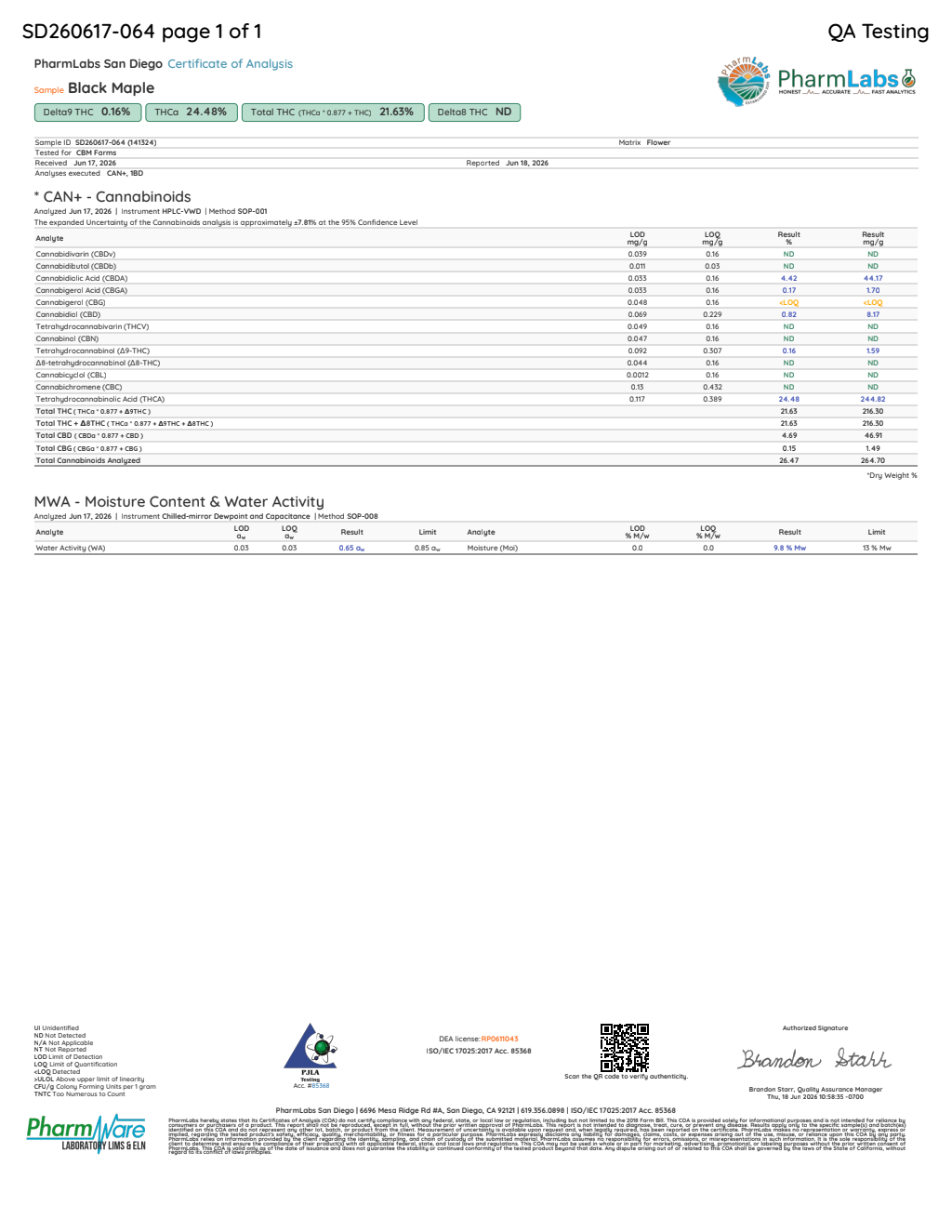 Black Maple current laboratory report