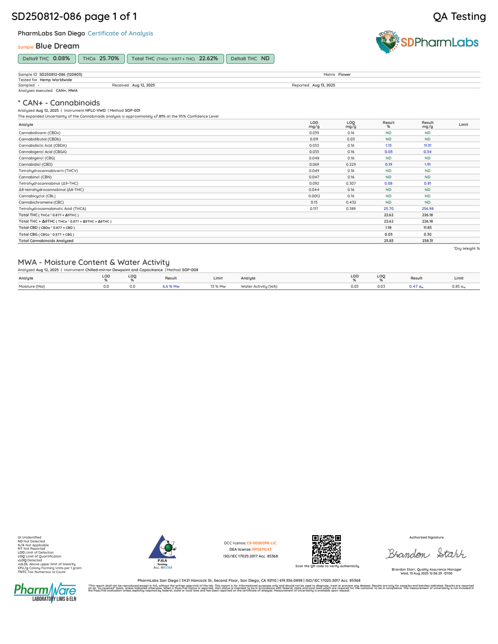 Blue Dream current laboratory report