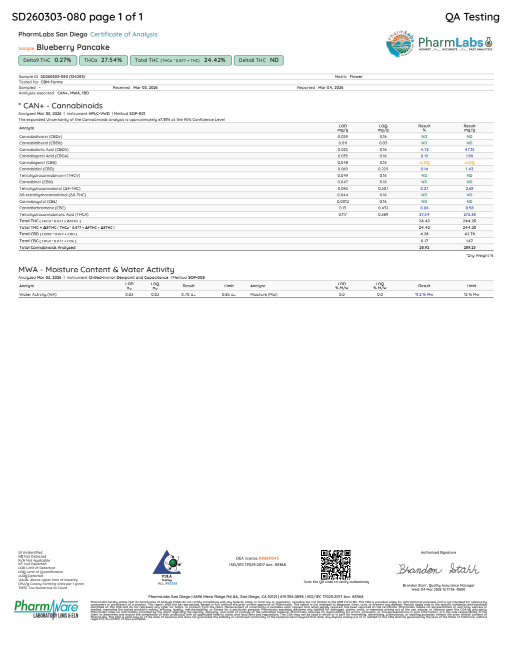 Blueberry Pancake current laboratory report