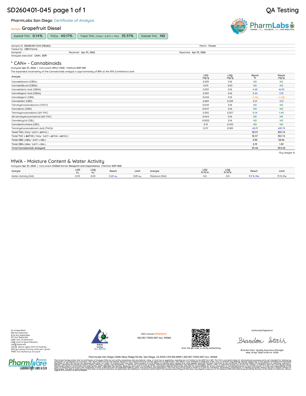Grapefruit Diesel current laboratory report