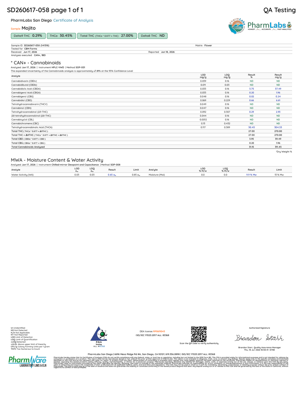 Mojito current laboratory report