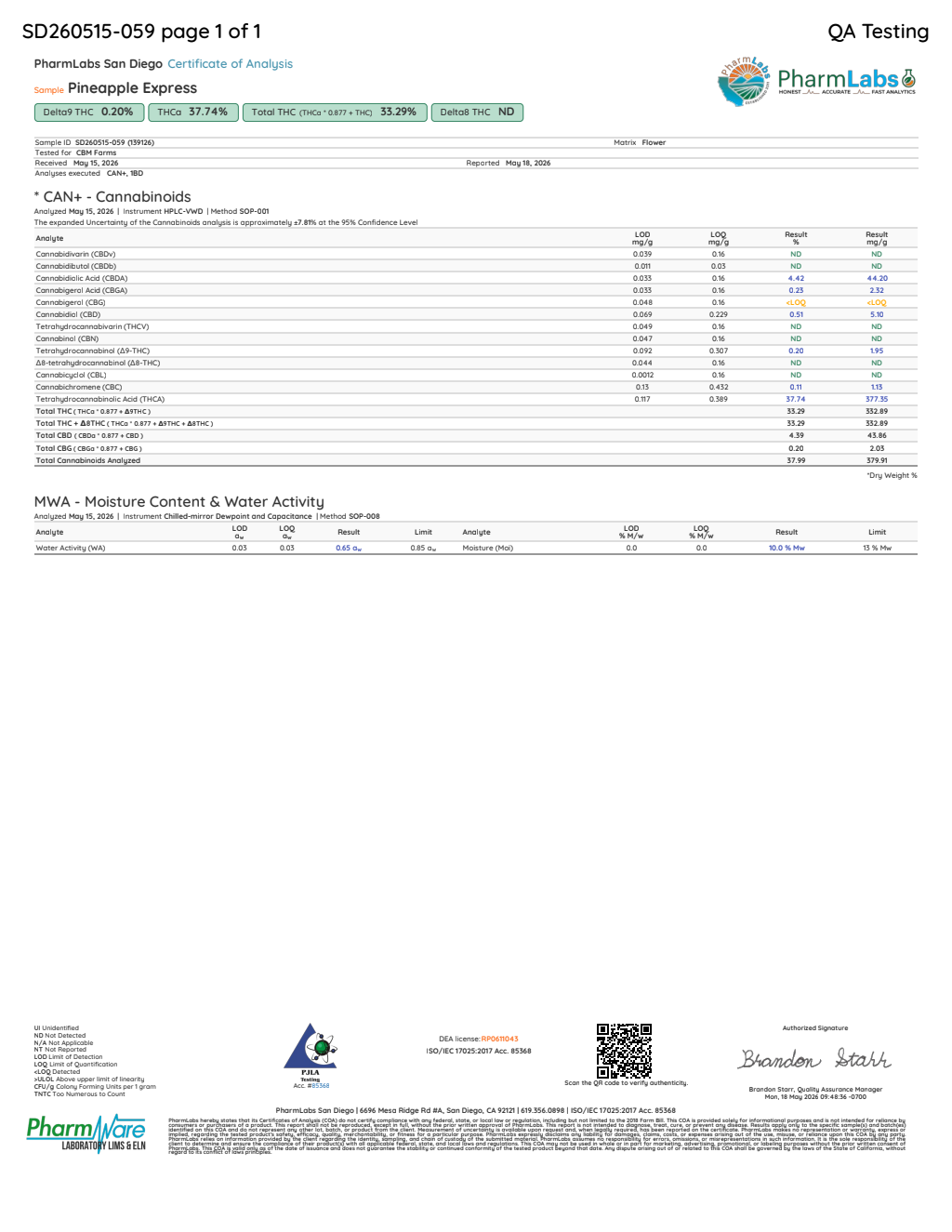 Pineapple Express current laboratory report