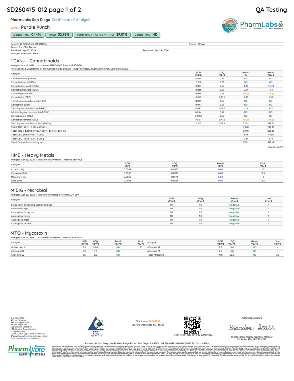 Snow Purple Punch current laboratory report