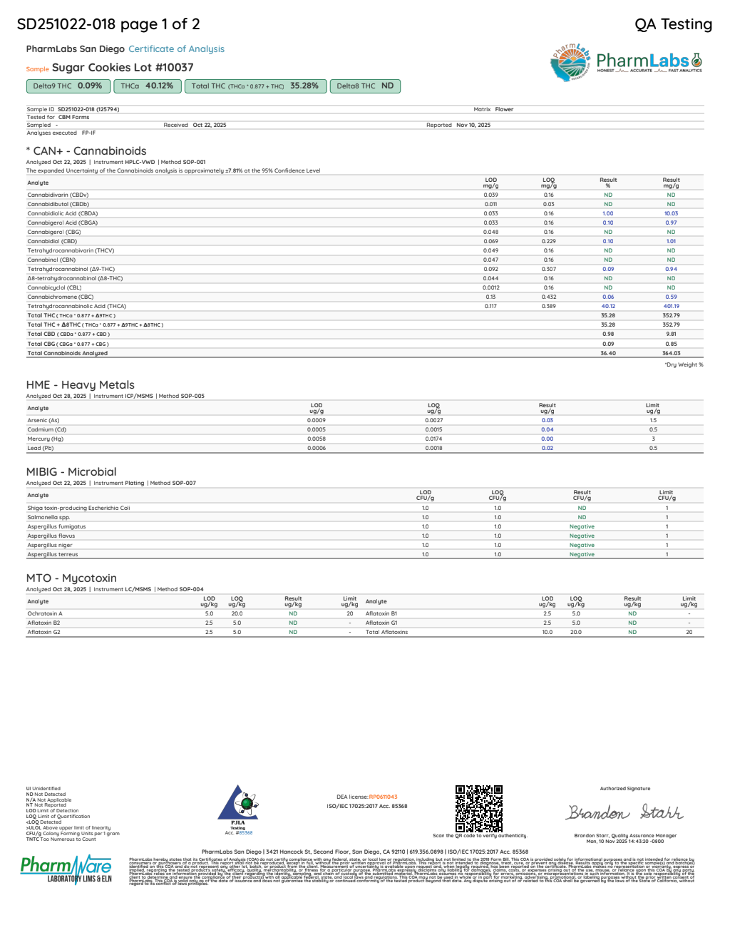Sugar Cookies current laboratory report