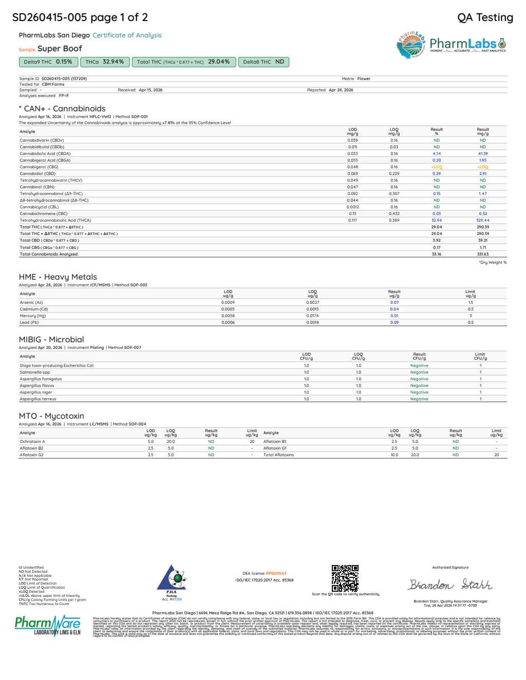 Super Boof current laboratory report
