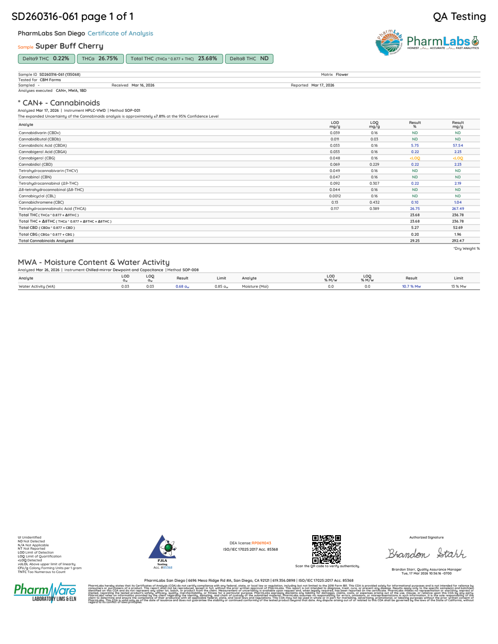 Super Buff Cherry current laboratory report