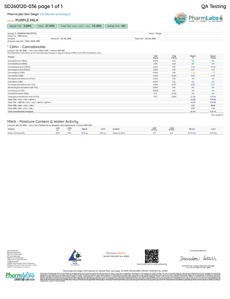Purple Milk certificate of analysis