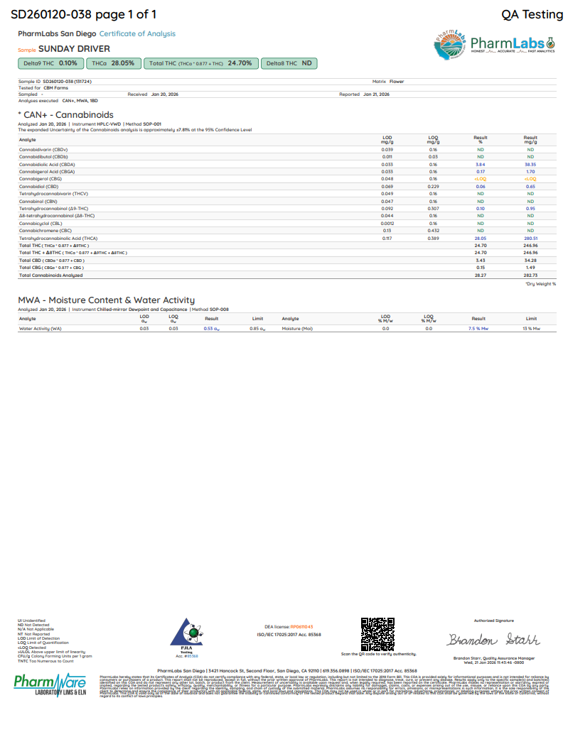 Sunday Driver certificate of analysis