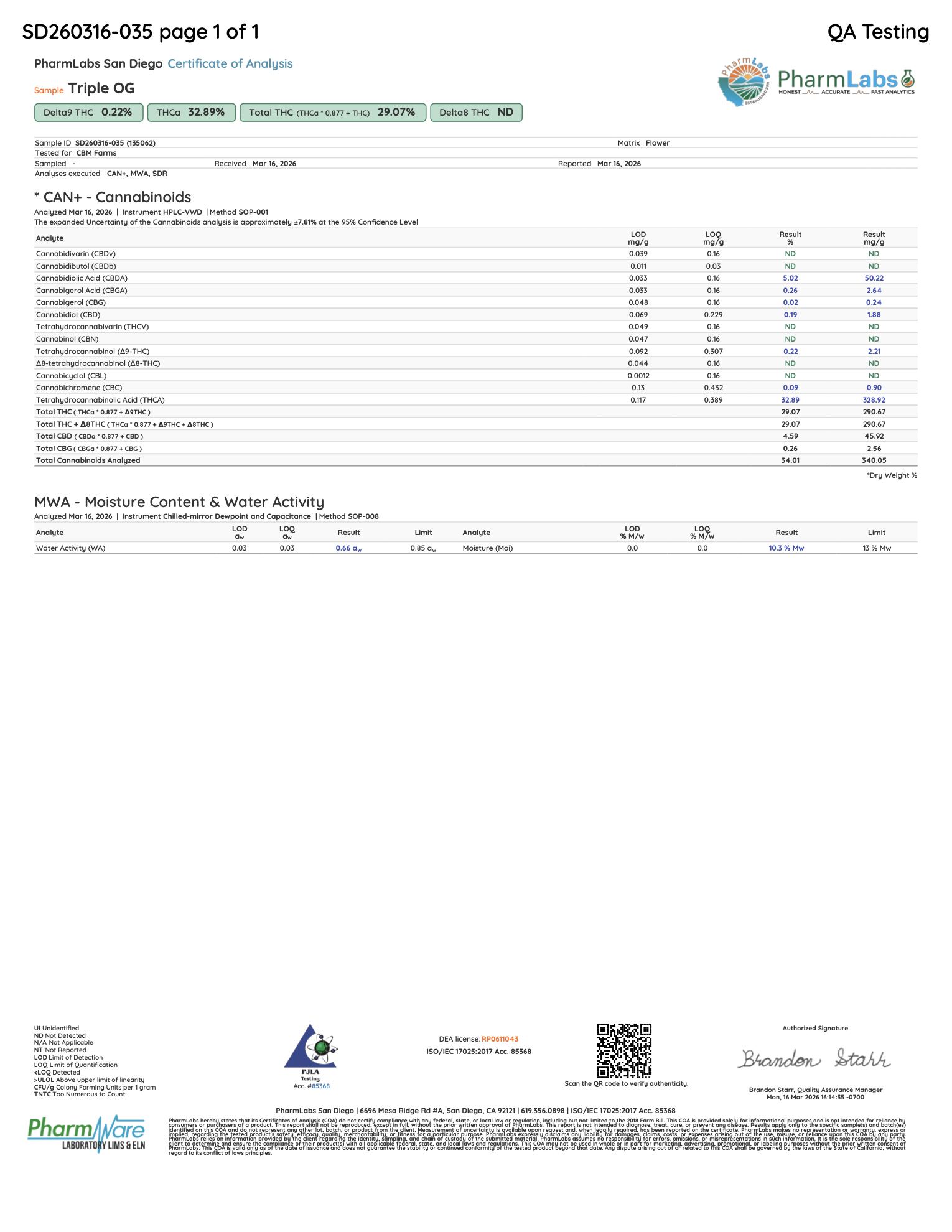 Triple OG laboratory report