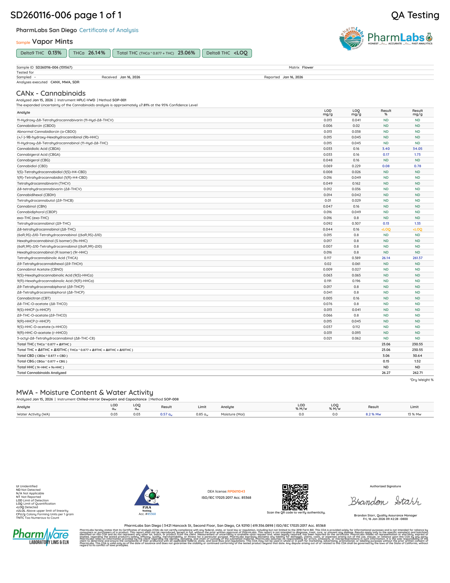 Vapor Mints laboratory report SD260116-006