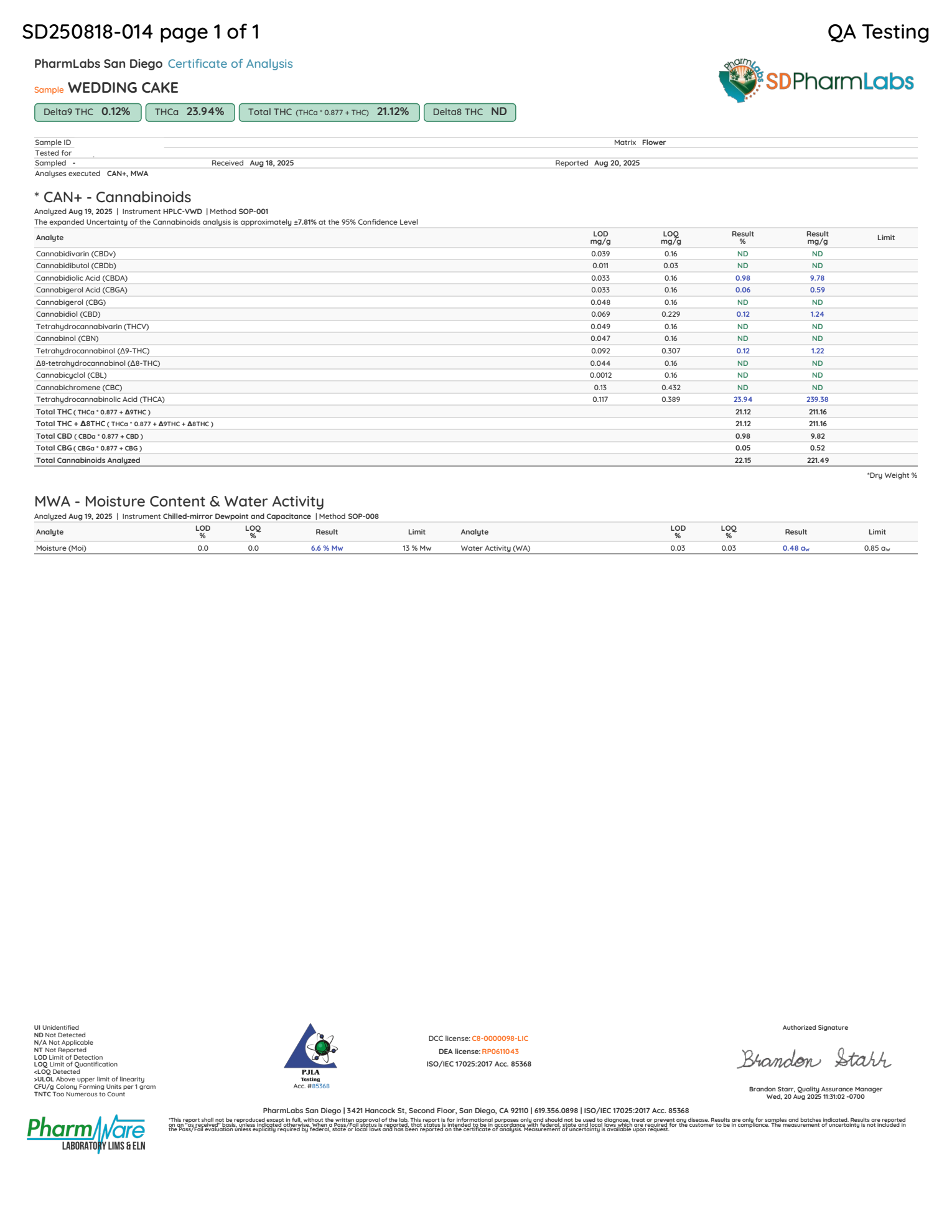Wedding Cake laboratory report SD250818-014