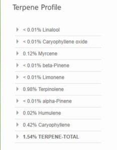 Clementine terpene profile