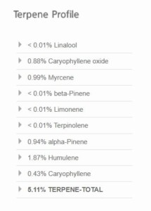 Headband terpene profile