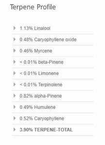 Mr. Nice Guy terpene profile