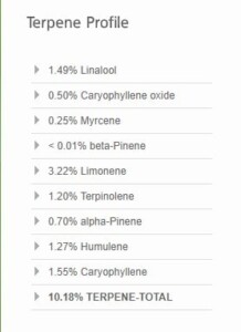 Super Silver Haze terpene profile