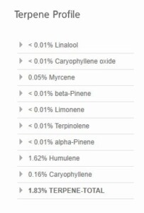 Chemdawg Cannabis terepene profile