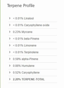 L.A. Confidential terpene profile