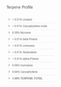 Platinum Cookies terpene profile