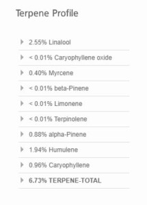 Tahoe OG terpene profile