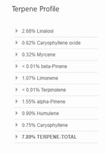 Blackberry terpene profile