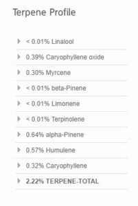 Blue Magoo terpene profile