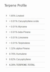 Obama Kush terpene profile