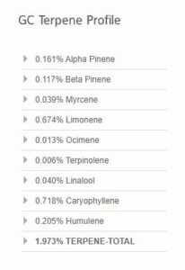 Oregon Pineapple terpene profile