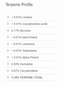 Purple Haze terpene profile